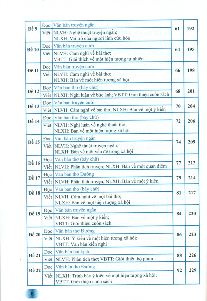 HƯỚNG DẪN ÔN TẬP MÔN NGỮ VĂN LỚP 8 - 47 ĐỀ TỰ LUẬN ĐỌC - VIẾT (Theo định dạng mới của Bộ GD-ĐT; Tiền đề cho kì thi vào lớp 10; Dùng chung cho 3 bộ SGK hiện hành)